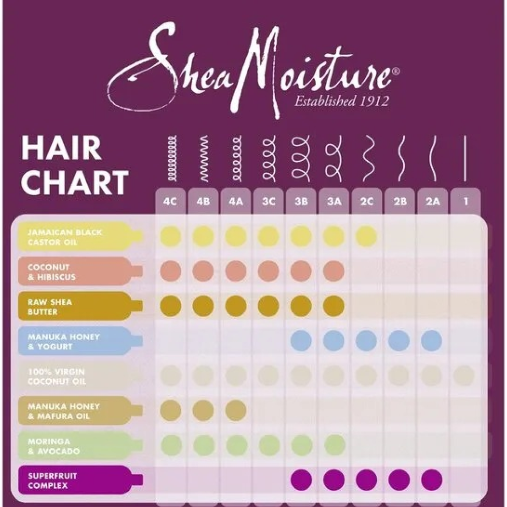 Shea Moisture Kokosnuss & Hibiskus Locken & Glanz Shampoo